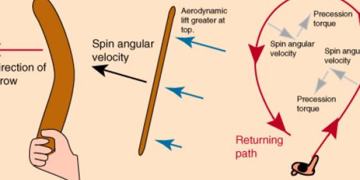  Indigenous Science - Fire, Flight & Sound. 